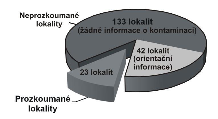 Obr. 3 Typy lokalit SEKM v testovacím území C Obr.