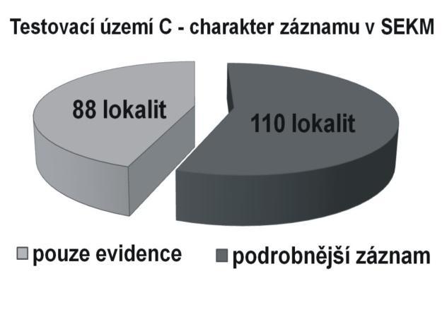 reprezentativní a úplný, výběr z databáze pro tyto účely je poměrně úzký.