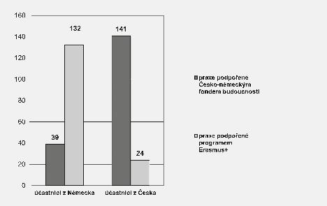 Podporuje iniciativu a kreativitu účastníků. Je vhodná pro začátečníky i pokročilé. zahraniční spolupráce se rozvinula živá diskuse s podnětnými návrhy. 2.3.