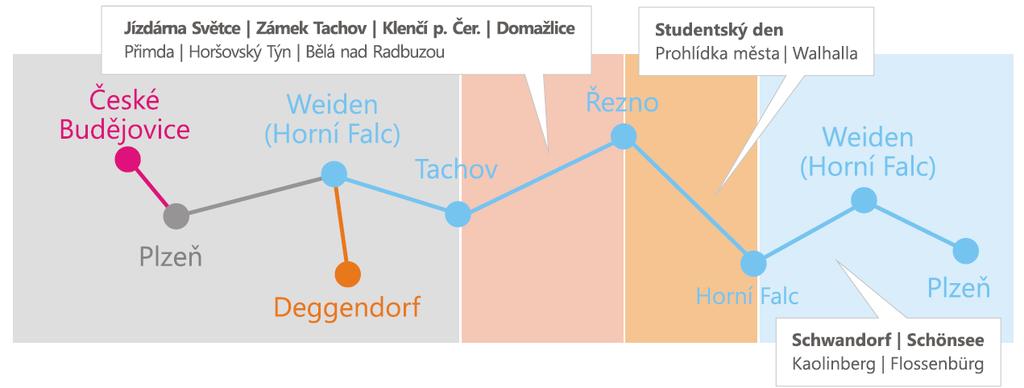 Modul č.