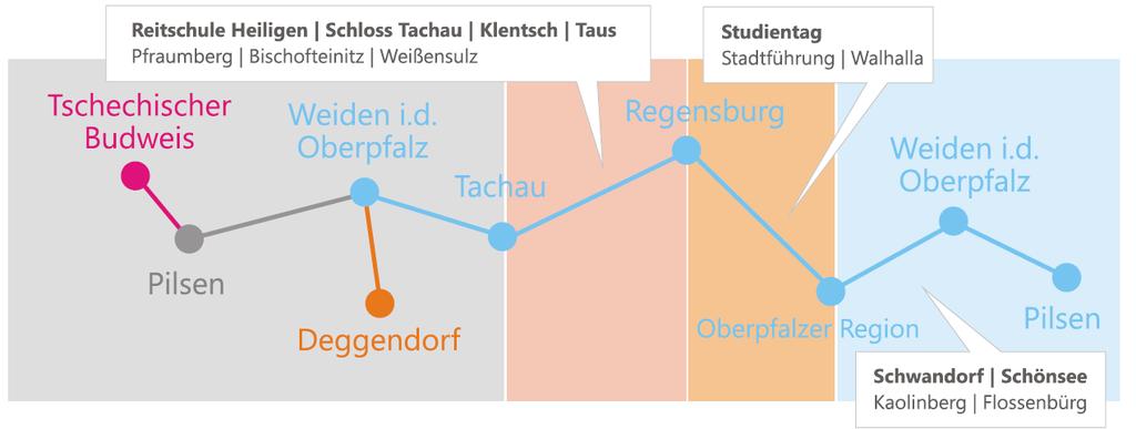 příhraničních regionů ČR a SRN/