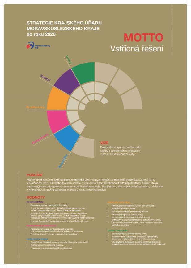 Strategie Krajského úřadu Moravskoslezského kraje Proč máme strategii jednoznačné definování dlouhodobých směrů rozvoje úřadu