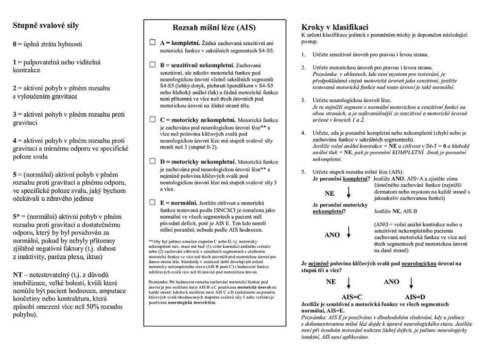 Příloha A Formulář a postup vyšetření ASIA