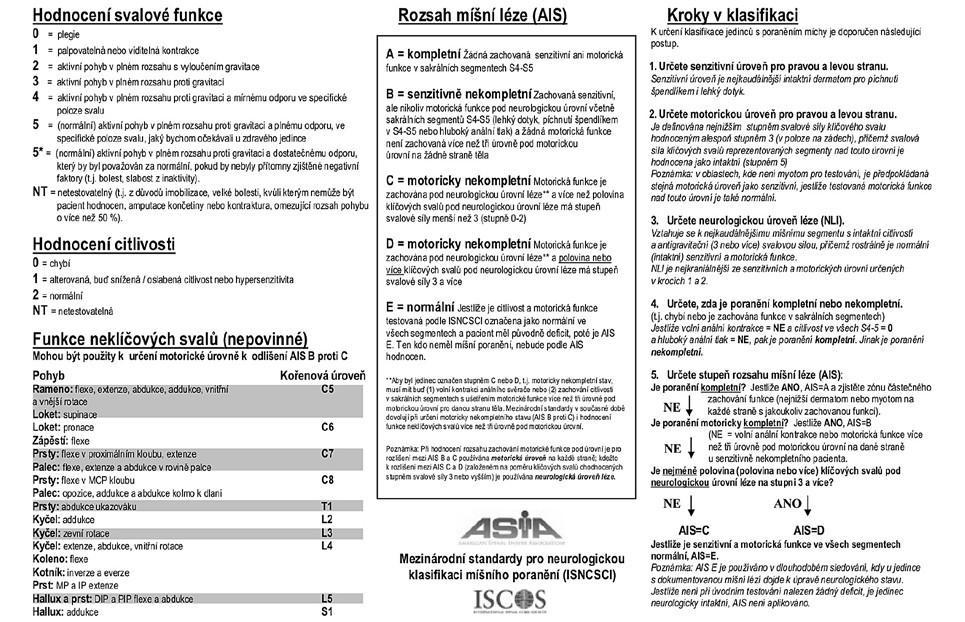 Obrázek 13 ASIA score postup (b)