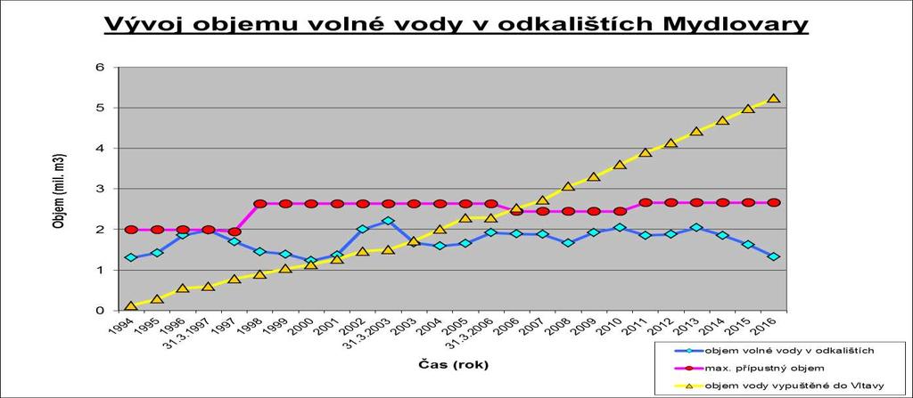 Obrázek č.