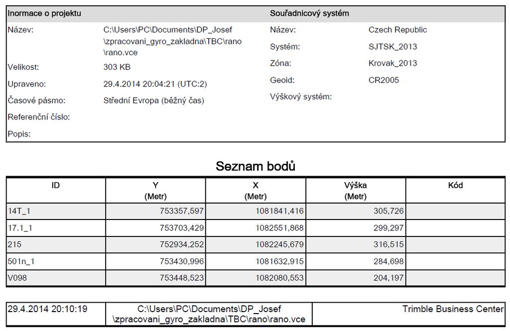 zaškrtnout potřebné body k importu. Výpočet byl proveden po etapách (dopolední a odpolední).