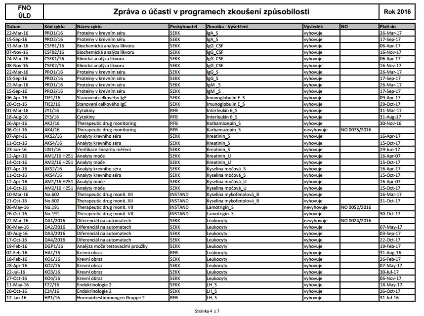 Zpráva o účasti v