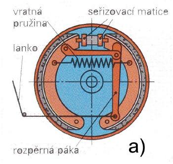 Obr. 18 Dvoupístkový kolový brzdový váleček [5]