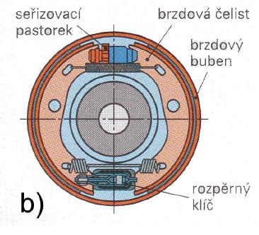 parkovací brzdy. Obr. 19 a) Rozpínací zařízení pro parkovací brzdu, b) parkovací brzda s brzdovým bubnem [7] 2.5.