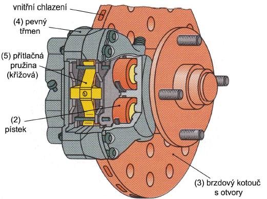 použití brzdy kotoučové může být kotouč kombinován s bubnem, ve kterém je umístěna parkovací bubnová brzda. 2.6.2 Kotoučová brzda s pevným třmenem (Obr. 21 a Obr.