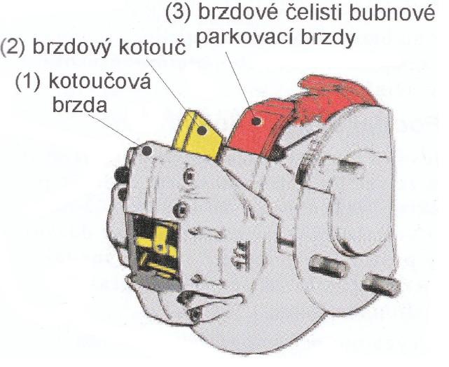 V poslední době se začínají používat brzdové kotouče, na jejichž třecí ploše jsou vytvořeny spirálové drážky přesně stanovené hloubky.