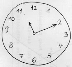 Test kreslení hodin nakreslit ciferník s požadovaným časem je součástí mnoha