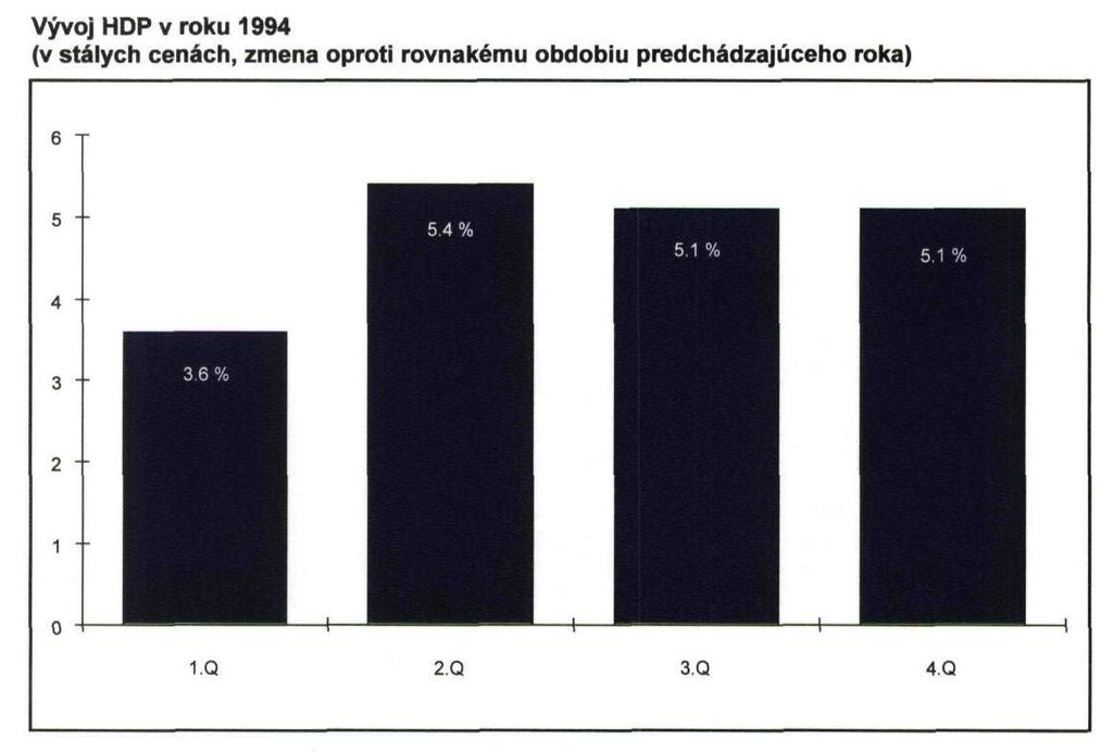 Na upevnenie vonkajšej ekonomickej rovnováhy ako opatrenie na ochranu platobnej bilancie bola začiatkom marca zavedená 10 %-ná dovozná prirážka na niektoré komoditné skupiny.