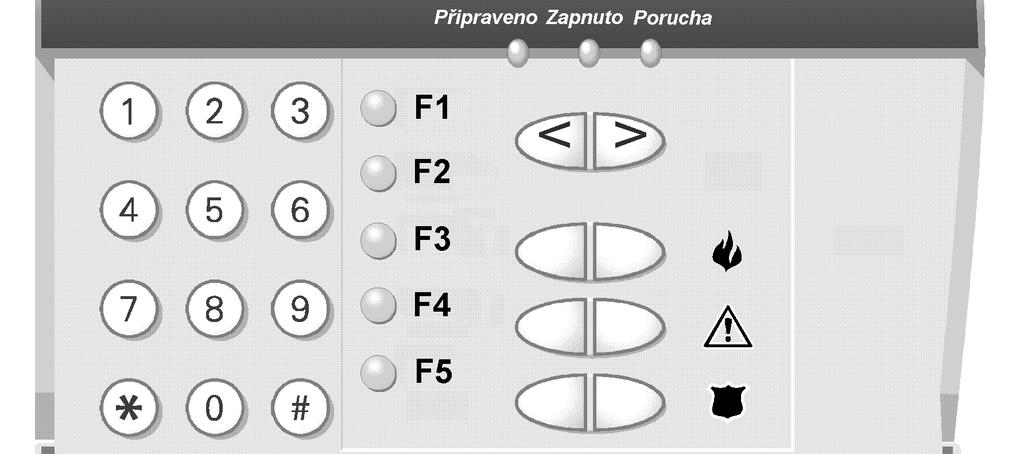 Stiskněte podle nápovědy na displeji klávesu pro prohlížení poplachů nebo poruch, pro aktivaci/deaktivaci systému nebo pro odpojení zón.