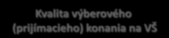 študentov pre potrebné povolania Kvalita výberového (prijímacieho) konania na VŠ