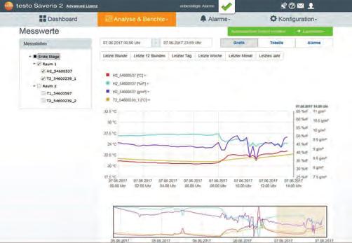 Váš software testo Saveris 2 je pro Vás k dispozici kdykoliv a všude: najdete ho jednoduše přes vyhledávač www.saveris.