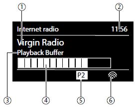 My Favourites seznam oblíbených stanic. Region (Germany) oblast, odkud se rádio připojuje do sítě internetu. My Weather přístup k informacím o počasí ze světových meteorologických serverů.