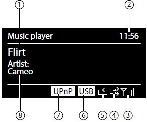 Displej v režimu přehrávání Music Player 1 Název přehrávané skladby 2 Aktuální čas. 3 Úroveň WLAN signálu. 4 Režim Shuffle play. 5 Režim Repeat play. 6 Přehrávání hudby z USB disku.