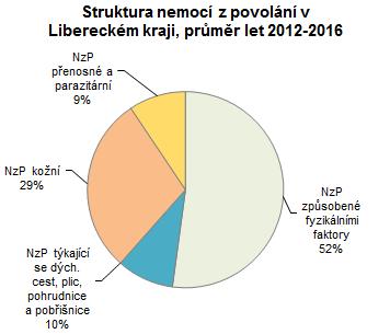 Rok 2017 Kontroly v rámci SZD a další činnosti v náplni odboru hygieny práce Počet kontrol Celkem 778 z toho: K01 Plánovaná kontrola v rámci SZD 541 K03 Opakovaná ke kontrole plnění nařízených
