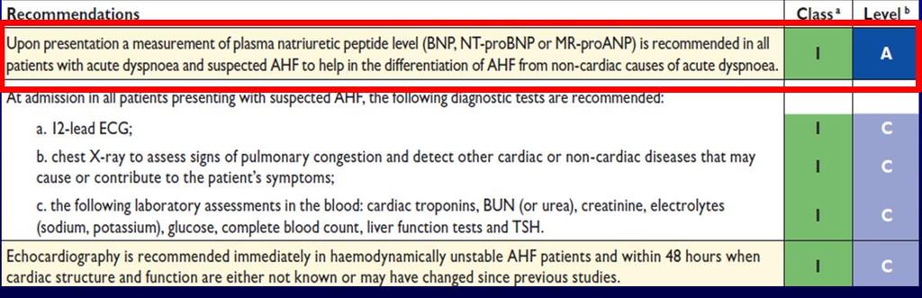 Natriuretické peptidy podle ESC doporučení normální hodnoty s velkou pravděpodobností vylučují srdeční selhání koncept NPV Akutní selhání NT-proBNP < 300 pg/ml nebo BNP < 100 pg/ml (chronické: