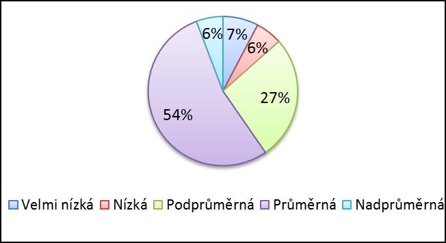 (r = 0.92 až r = 0.98) (Ulrich, 2000). Test-retest reliabilita: koeficient dosáhl hodnotu ve výši r = 0.88, čímž uvedl stabilitu TGMD-2 u měření oddělených časovým intervalem.