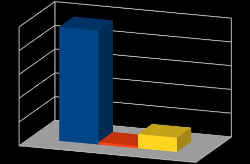 1.1.6 Bezpečnost prostředí (školního klimatu) pro vzájemné učení a kolegiální podporu Bezpečné prostředí školy, zejména kolegialita a respektující vztahy založené na důvěře, jsou určující pro