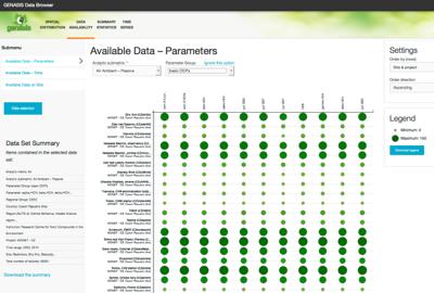 Informace o dostupnosti dat - menu Avalaible data Tabulka uvedená v obrázku 4 je výstupem analýzy dat, která zobrazuje souhrnné informace o dostupnosti dat.