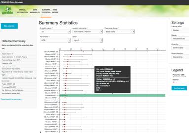 cz) Analýza časových řad více lokalit - menu Time series analysis Analýza časových řad a porovnání trendů na lokalitách (Obrázek 6) statistická