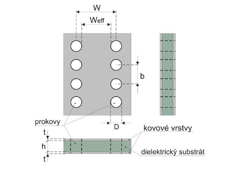 Obrázek 2.6 Technologie SIW [2] Na obr. 2.6 je zobrazen vlnovod integrovaný do substrátu, jsou zde zakótovány základní rozměry vlnovodu, neboť ty určují základní parametry celé struktury.