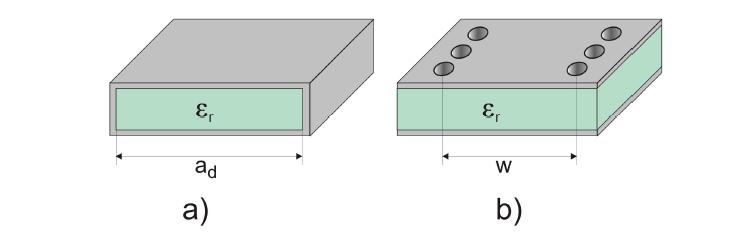 2.2.2 Návrh SIW Existuju určitá podobnost mezi vlnovodem integrovaným do substrátu (SIW) a dielektrikem plněným vlnovodem (Dielectric Filled Waveguide - DFW), viz obr. 2.7.