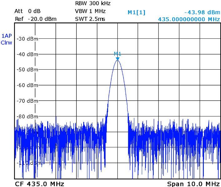 že hodnota výkonu je -24,65 dbm pro centrální frekvenci 2662,5 MHz. Na obr. 3.5 je spektrum signálu IF, kde výkon signálu je -43.98 dbm. Z obr. 4.3, 4.4 a 4.