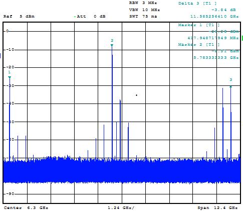 P(IF)-P(RF) [db] Obrázek 6.