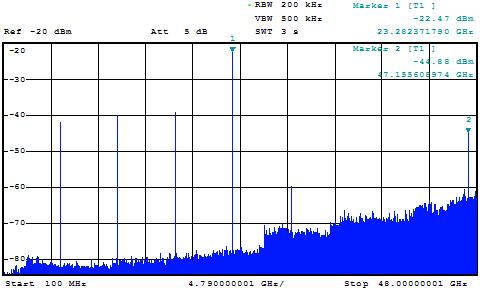 8 Subharmonický směšovač na kmitočtu 47,088 GHz Pro měření byl, stejně jako při proměření směšovače na kmitočtu 24,048 GHz, použit spektrální analyzátor ROHDE & SCHWARZ FSUP 20Hz 50GHz a jako