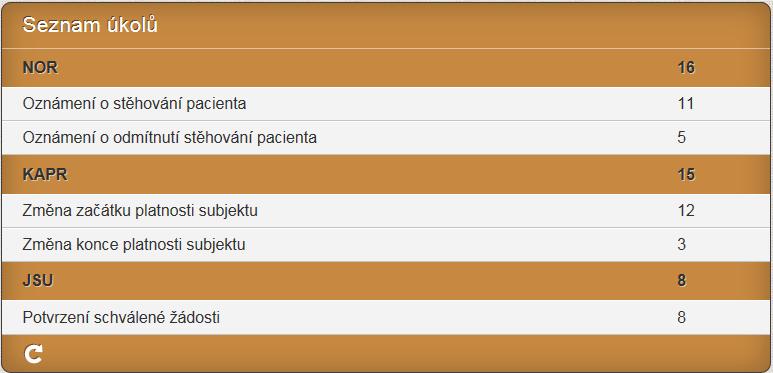 2.3.7. Úkoly Úkoly ze všech registrů, do kterých má uživatel přístup, jsou sdruženy do panelu úkolů.