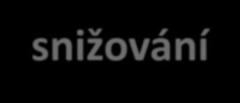Závěr snížení obsahu soli ve výrobcích je pozitivní,