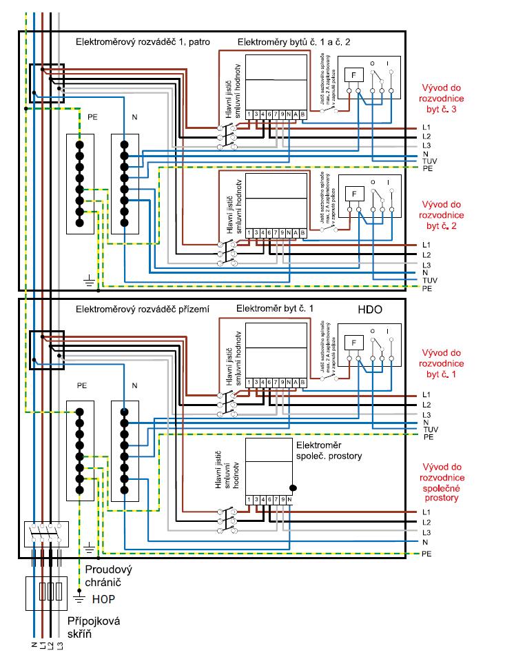 9.32 17. Příklad zapojení dvousazbových elektroměrů ve vícebytovém domě. Jako ochrana při poruše je použita ochrana automatickým odpojením od zdroje použitím proudového chrániče. Použití v síti TT.