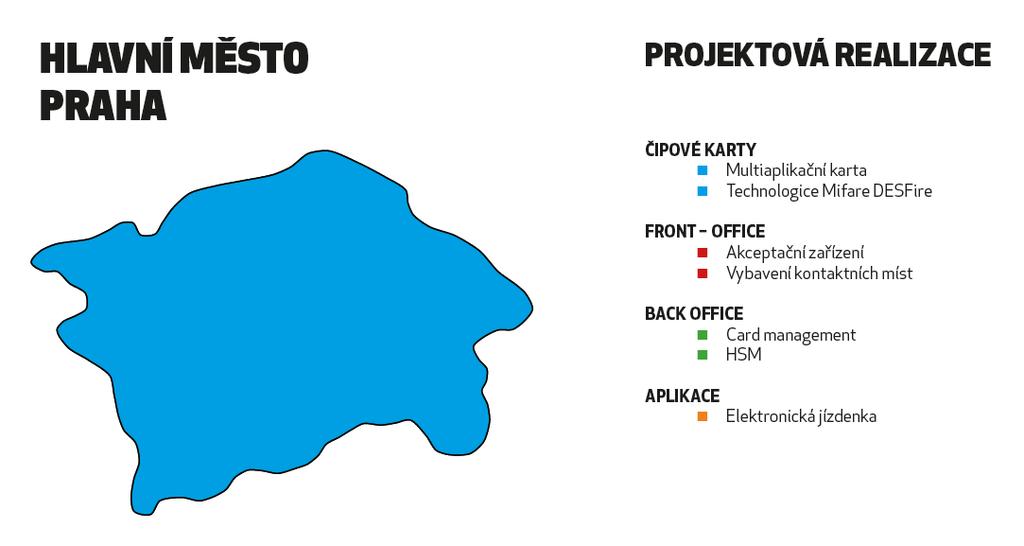 Realizace řešení
