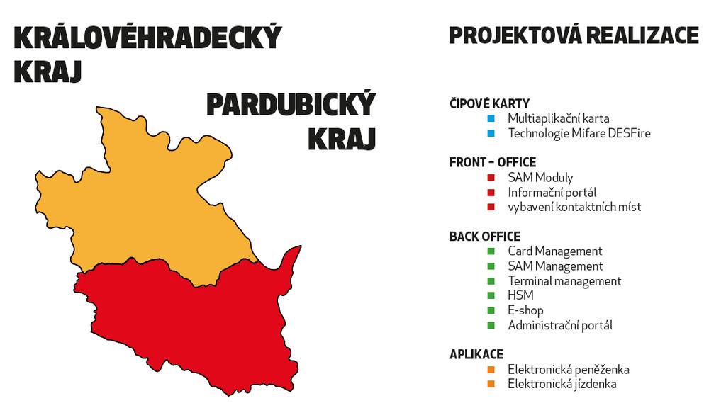 Realizace řešení