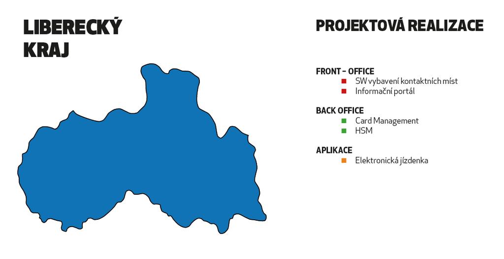 Realizace řešení