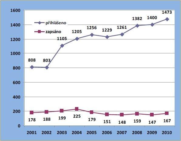 2. část ústní pohovor zahrnuje interpretaci populárně vědeckého textu max. 25 bodů, posouzení komunikačních schopností, schopnosti samostatného úsudku, všeobecného rozhledu max. 37 bodů. (Pozn.