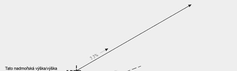 Ochranné prostory a) Vstupní parametry Příčná