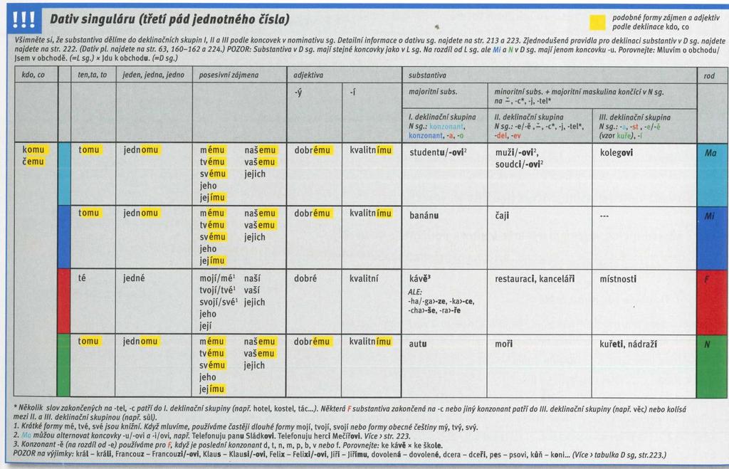 3. Přečtěte si text ještě jednou a označte, zda jsou podle vás tvrzení pravda (ANO), nebo