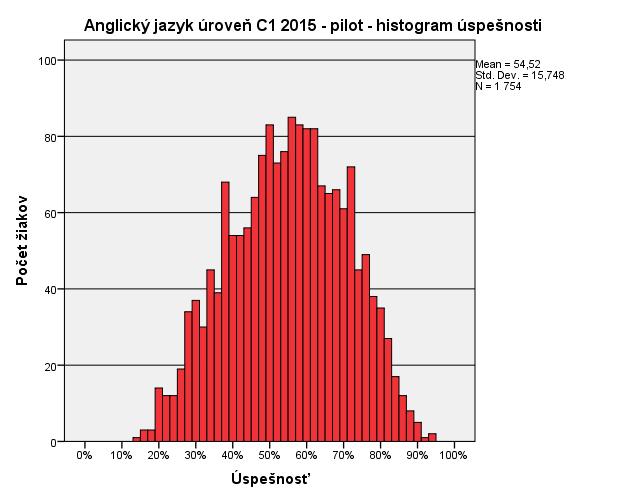 3 VÝSLEDKY 3.1 