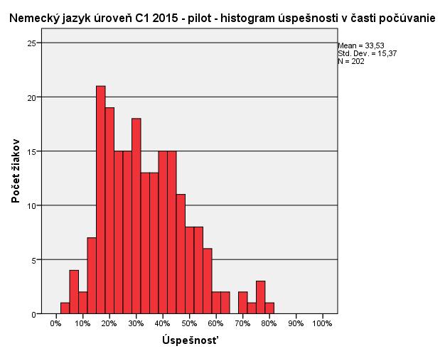 Národný ústav