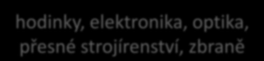 Nerostné bohatství: málo Přírodní bohatství: prudké řeky, jehličnaté lesy Průmysl: energetický vodní elektrárny strojírenský