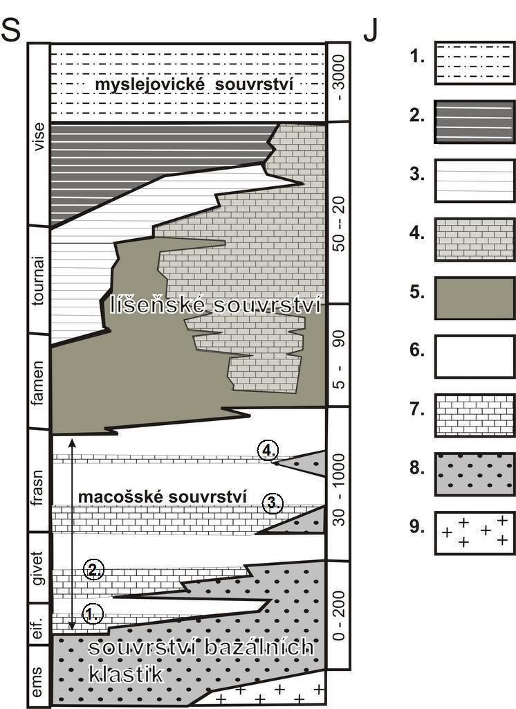 stromatoporoidy (lažánecké vápence). Megacykly jsou ukončovány korálstromatoporoidovými biohermami (vilémovické vápence).