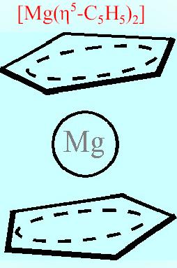 Chlorofyl