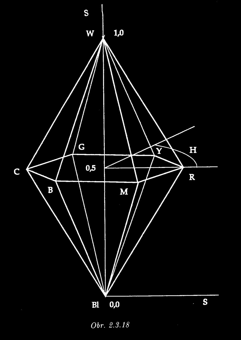 Porovnávání barev v psychometrických barevných systémech Barva je vizuálním vjemem produkovaným specifickou spektrální odezvou (SPD, spectral power distribution) sítnice.