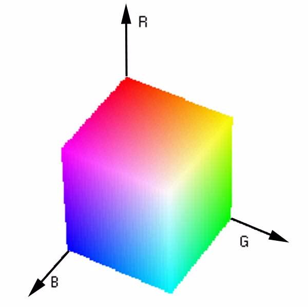 Barevné systémy typu HSV, založené na lineární transformaci prmrovaných energetických složek R, G a B, jsou snadno použitelné v zaízeních pro záznam a reprodukci barev pracujících na stejném principu.