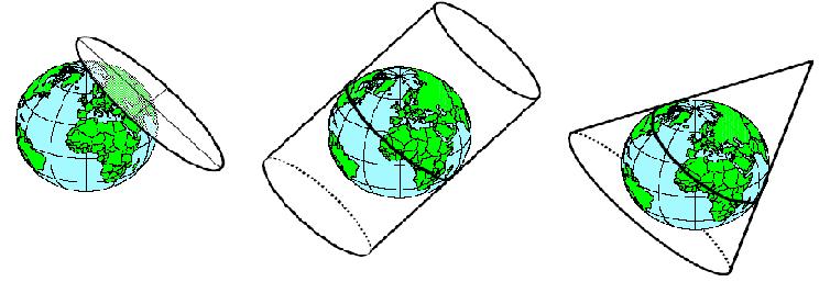 Normální poloha zobrazovací plochy- převzato ze zdroje [6] b) Příčná poloha, osa válce nebo kužele leží v rovině rovníku nebo se